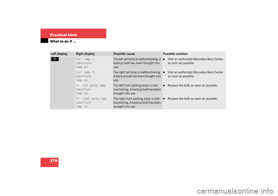 MERCEDES-BENZ SL500 2003 R230 Owners Manual 278 Practical hintsWhat to do if …Left display
Right display
Possible cause
Possible solution
.
Tail lamp, L
Substitute
lamp on!
The left tail lamp is malfunctioning. A 
backup bulb has been brought