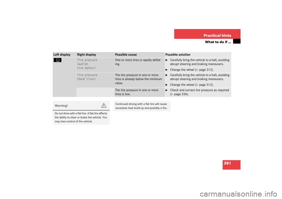 MERCEDES-BENZ SL500 2003 R230 User Guide 281 Practical hints
What to do if …
Left display
Right display
Possible cause
Possible solution
H
Tire pressure
Caution
tire defect!
One or more tires is rapidly deflat-
ing.

Carefully bring the v