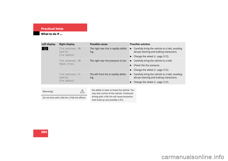 MERCEDES-BENZ SL500 2003 R230 Owners Guide 284 Practical hintsWhat to do if …Left display
Right display
Possible cause
Possible solution
H
Tire pressure, RR 
Caution
tire defect!
The right rear tire is rapidly deflat-
ing.

Carefully bring 