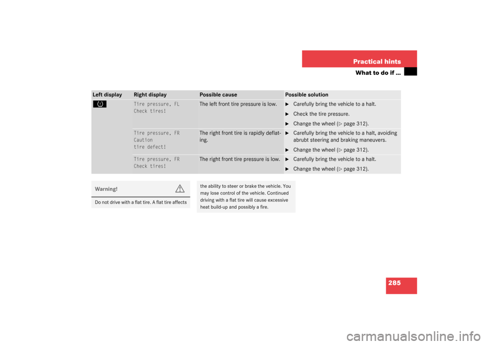 MERCEDES-BENZ SL500 2003 R230 Owners Guide 285 Practical hints
What to do if …
Left display
Right display
Possible cause
Possible solution
H
Tire pressure, FL
Check tires!
The left front tire pressure is low.

Carefully bring the vehicle to
