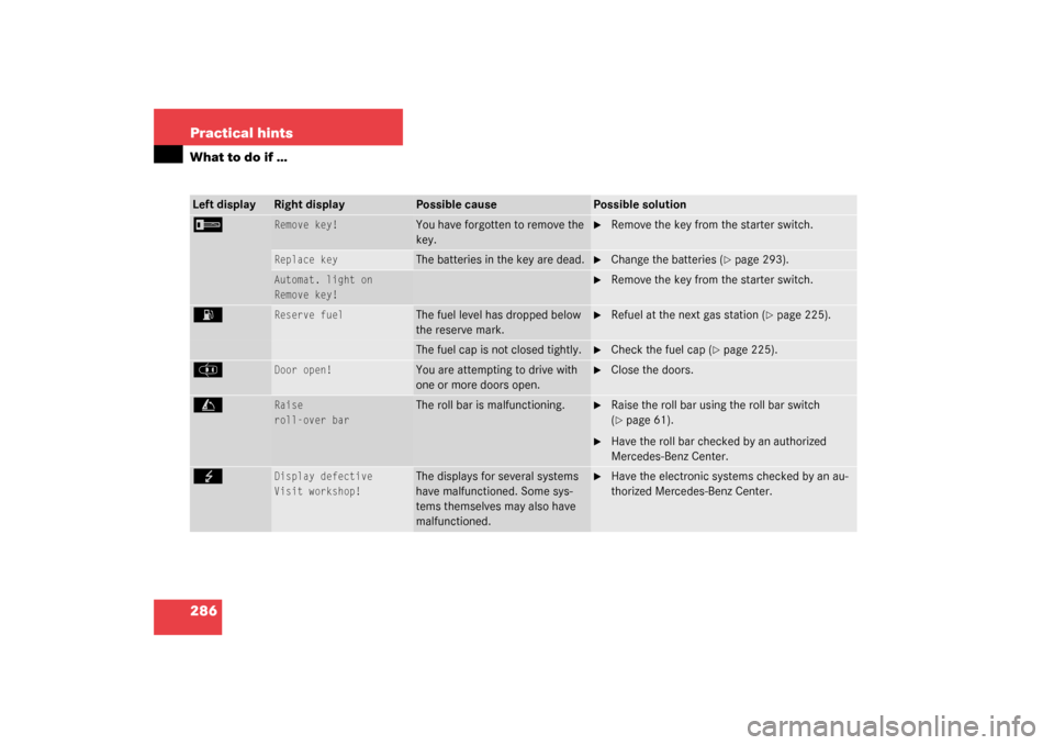 MERCEDES-BENZ SL500 2003 R230 Owners Manual 286 Practical hintsWhat to do if …Left display
Right display
Possible cause
Possible solution
I
Remove key!
You have forgotten to remove the 
key.

Remove the key from the starter switch.
Replace k