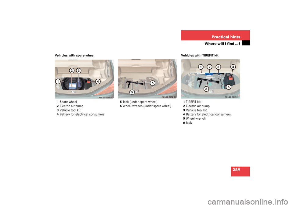 MERCEDES-BENZ SL500 2003 R230 Owners Manual 289 Practical hints
Where will I find ...?
Vehicles with spare wheel
1Spare wheel
2Electric air pump
3Vehicle tool kit
4Battery for electrical consumers5Jack (under spare wheel)
6Wheel wrench (under s