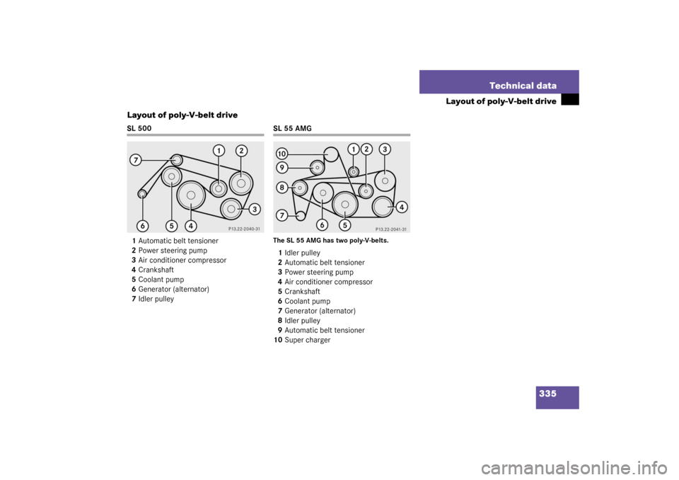 MERCEDES-BENZ SL500 2003 R230 Owners Manual 335 Technical data
Layout of poly-V-belt drive
Layout of poly-V-belt drive
SL 500
1Automatic belt tensioner
2Power steering pump
3Air conditioner compressor
4Crankshaft
5Coolant pump
6Generator (alter