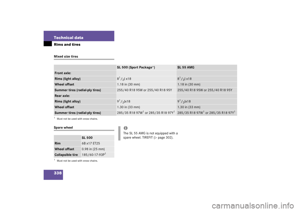 MERCEDES-BENZ SL500 2003 R230 Owners Manual 338 Technical dataRims and tiresMixed size tiresSpare wheel
SL 500 (Sport Package*)
SL 55 AMG
Front axle:Rims (light alloy)
81/2J x18
81/2J x18
Wheel offset
1.18 in (30 mm)
1.18 in (30 mm)
Summer tire