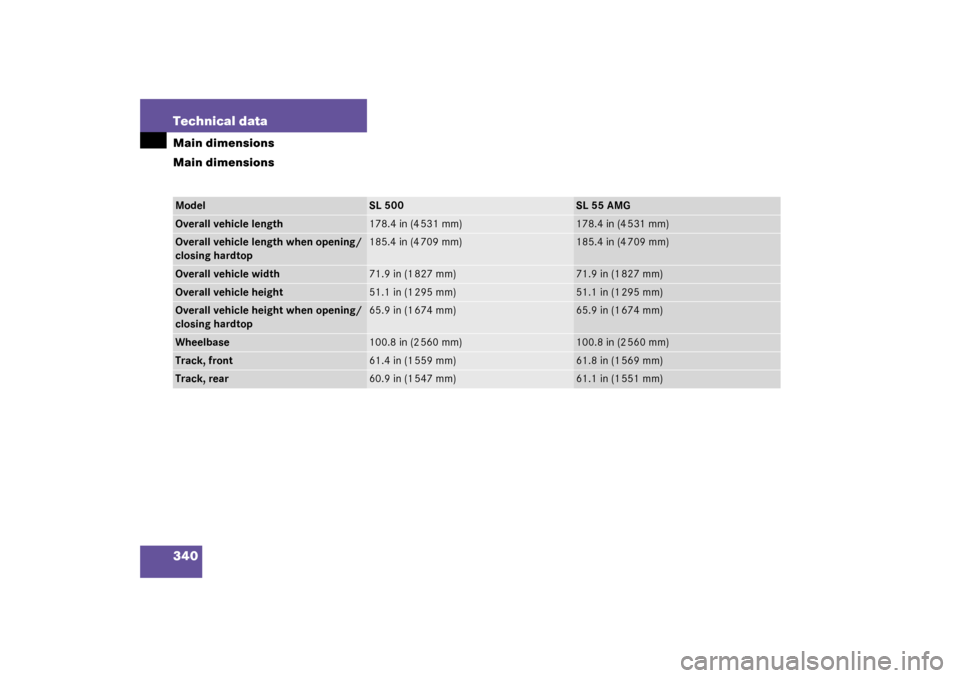 MERCEDES-BENZ SL500 2003 R230 Owners Manual 340 Technical dataMain dimensions
Main dimensionsModel
SL 500
SL 55 AMG
Overall vehicle length
178.4 in (4 531 mm)
178.4 in (4 531 mm)
Overall vehicle length when opening/
closing hardtop
185.4 in (4 