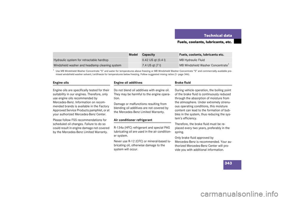 MERCEDES-BENZ SL500 2003 R230 User Guide 343 Technical data
Fuels, coolants, lubricants, etc.
Engine oils
Engine oils are specifically tested for their 
suitability in our engines. Therefore, only 
use engine oils recommended by 
Mercedes-Be