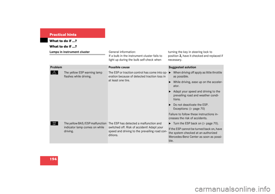 MERCEDES-BENZ SLK320 2003 R170 Owners Manual 194 Practical hintsWhat to do if …?
What to do if …?Lamps in instrument clusterGeneral information:
If a bulb in the instrument cluster fails to 
light up during the bulb self-check when turning t