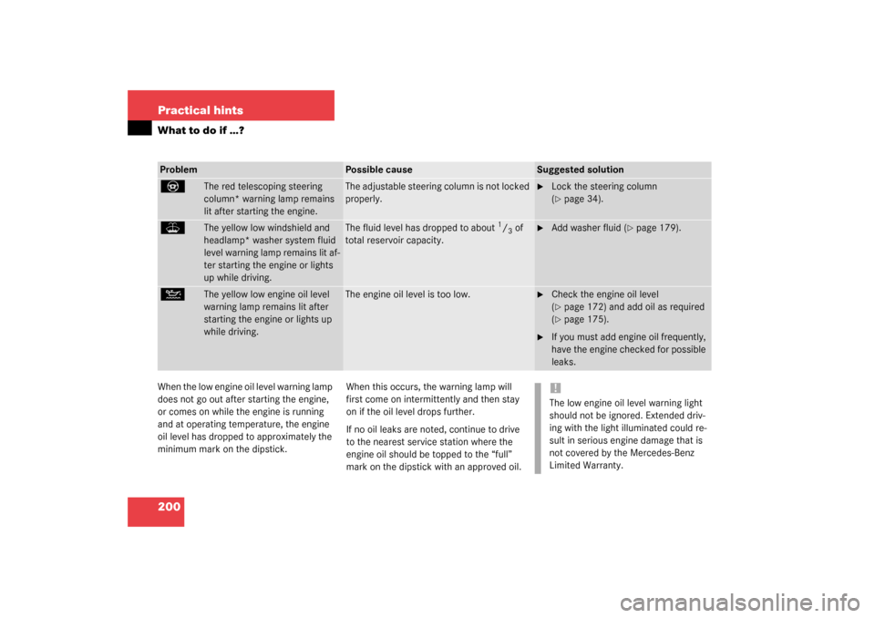 MERCEDES-BENZ SLK320 2003 R170 Owners Manual 200 Practical hintsWhat to do if …?When the low engine oil level warning lamp 
does not go out after starting the engine, 
or comes on while the engine is running 
and at operating temperature, the 