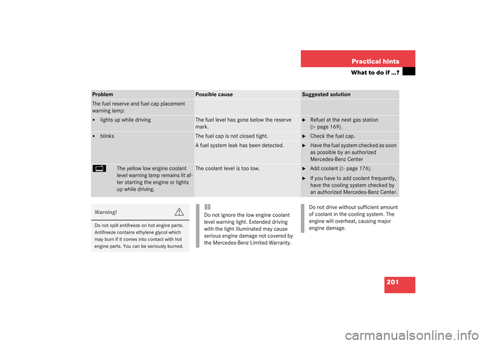 MERCEDES-BENZ SLK 230 KOMPRESSOR 2003 R170 Owners Manual 201 Practical hints
What to do if …?
Problem
Possible cause
Suggested solution
The fuel reserve and fuel cap placement 
warning lamp:
lights up while driving
The fuel level has gone below the reser