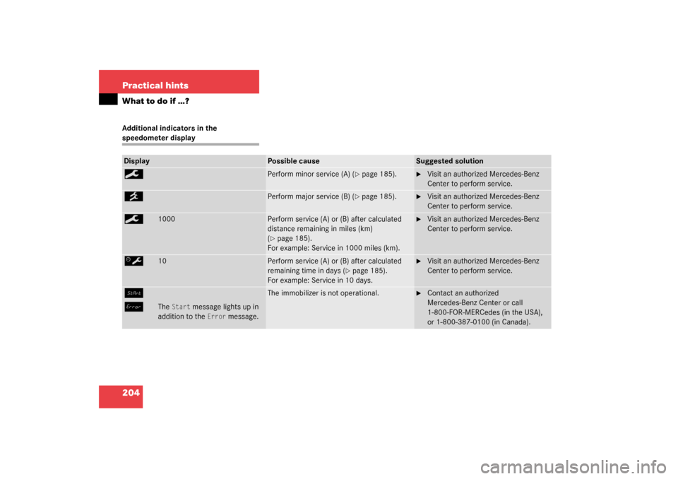 MERCEDES-BENZ SLK320 2003 R170 User Guide 204 Practical hintsWhat to do if …?Additional indicators in the speedometer displayDisplay
Possible cause
Suggested solution
9
Perform minor service (A) (
page 185).

Visit an authorized Mercedes-