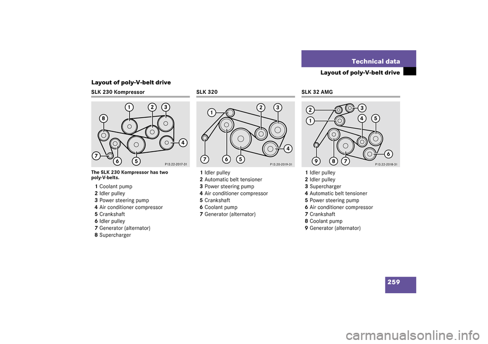MERCEDES-BENZ SLK32AMG 2003 R170 Owners Manual 259 Technical data
Layout of poly-V-belt drive
Layout of poly-V-belt drive
SLK 230 KompressorThe SLK 230 Kompressor has two 
poly-V-belts.1Coolant pump
2Idler pulley
3Power steering pump
4Air conditio