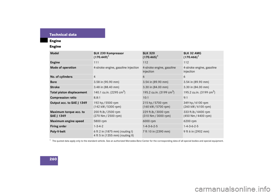 MERCEDES-BENZ SLK320 2003 R170 Owners Manual 260 Technical dataEngine
EngineModel
SLK 230 Kompressor
(170.449)
1
1The quoted data apply only to the standard vehicle. See an authorized Mercedes-Benz Center for the corresponding data of all specia