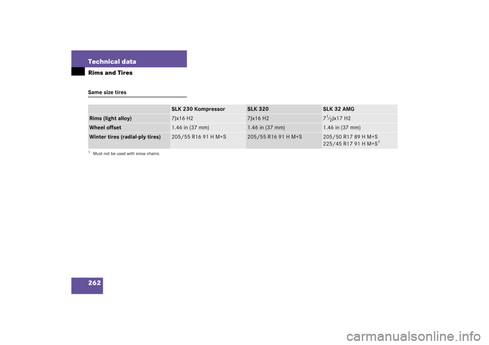 MERCEDES-BENZ SLK320 2003 R170 Owners Manual 262 Technical dataRims and TiresSame size tires
SLK 230 Kompressor
SLK 320
SLK 32 AMG
Rims (light alloy)
7Jx16 H2
7Jx16 H2
71⁄2Jx17 H2
Wheel offset
1.46 in (37 mm)
1.46 in (37 mm)
1.46 in (37 mm)
Wi