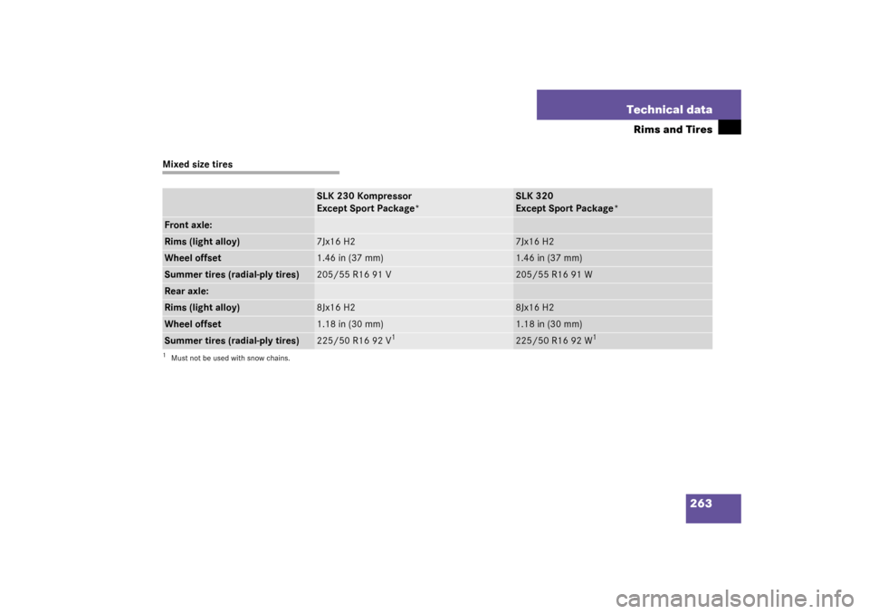 MERCEDES-BENZ SLK320 2003 R170 Owners Manual 263 Technical data
Rims and Tires
Mixed size tires
SLK 230 Kompressor
Except Sport Package*
SLK 320
Except Sport Package*
Front axle:Rims (light alloy)
7Jx16 H2
7Jx16 H2
Wheel offset
1.46 in (37 mm)
1