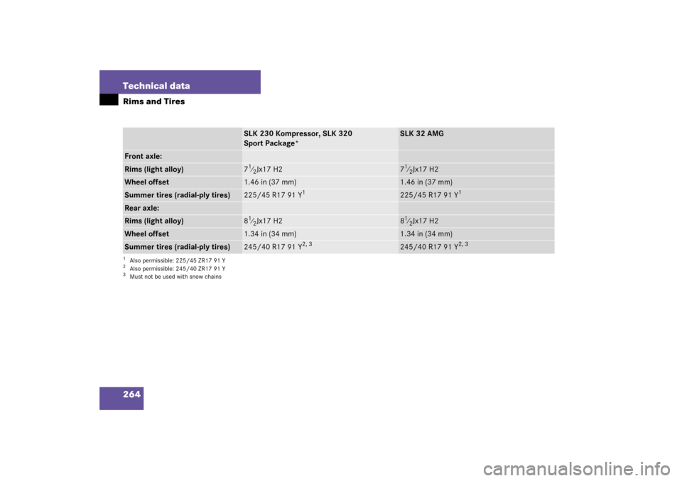 MERCEDES-BENZ SLK320 2003 R170 Owners Manual 264 Technical dataRims and Tires
SLK 230 Kompressor, SLK 320
Sport Package*
SLK 32 AMG
Front axle:Rims (light alloy)
71⁄2Jx17 H2
71⁄2Jx17 H2
Wheel offset
1.46 in (37 mm)
1.46 in (37 mm)
Summer tir