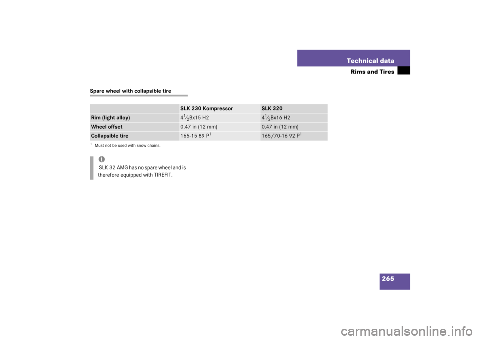 MERCEDES-BENZ SLK320 2003 R170 Owners Manual 265 Technical data
Rims and Tires
Spare wheel with collapsible tire
SLK 230 Kompressor
SLK 320
Rim (light alloy)
41⁄2Bx15 H2
41⁄2Bx16 H2
Wheel offset
0.47 in (12 mm)
0.47 in (12 mm)
Collapsible ti