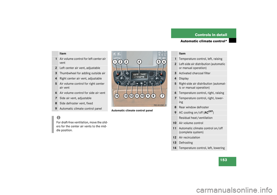MERCEDES-BENZ C240 4MATIC WAGON 2003 S203 Owners Manual 153 Controls in detail
Automatic climate control*
Automatic climate control panel
Item
1
Air volume control for left center air 
vent
2
Left center air vent, adjustable
3
Thumbwheel for adding outside