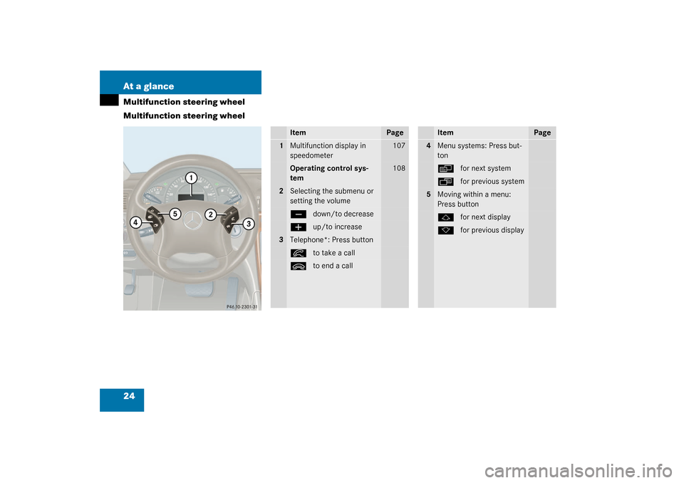 MERCEDES-BENZ C320 4MATIC WAGON 2003 S203 User Guide 24 At a glanceMultifunction steering wheel
Multifunction steering wheel
Item
Page
1
Multifunction display in 
speedometer
107
Operating control sys-
tem
108
2
Selecting the submenu or 
setting the vol