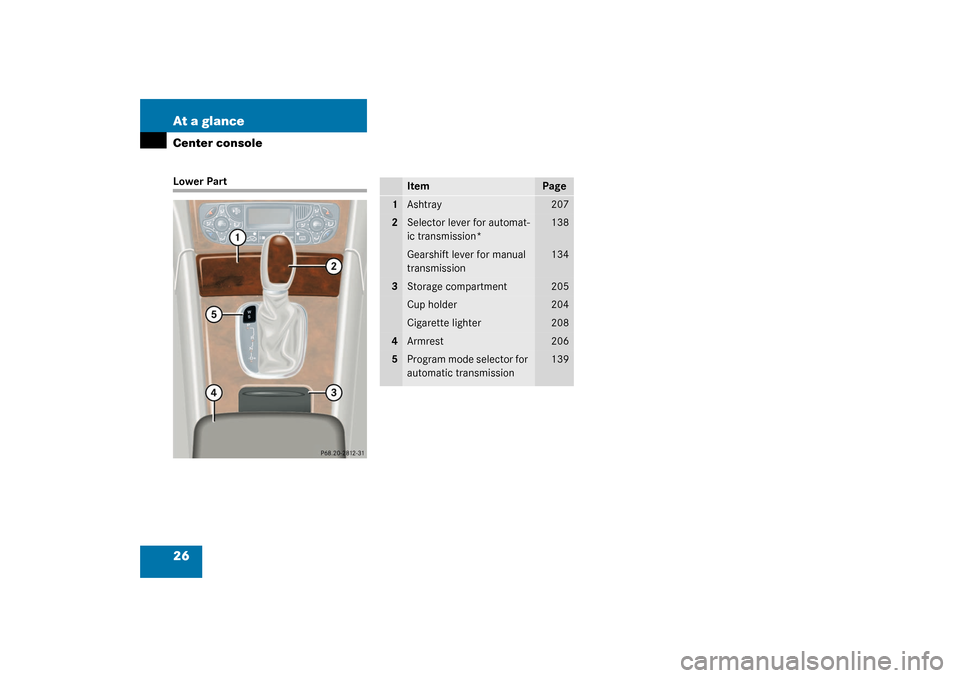 MERCEDES-BENZ C320 4MATIC WAGON 2003 S203 User Guide 26 At a glanceCenter consoleLower Part
Item
Page
1
Ashtray
207
2
Selector lever for automat-
ic transmission*
138
Gearshift lever for manual 
transmission
134
3
Storage compartment
205
Cup holder
204
