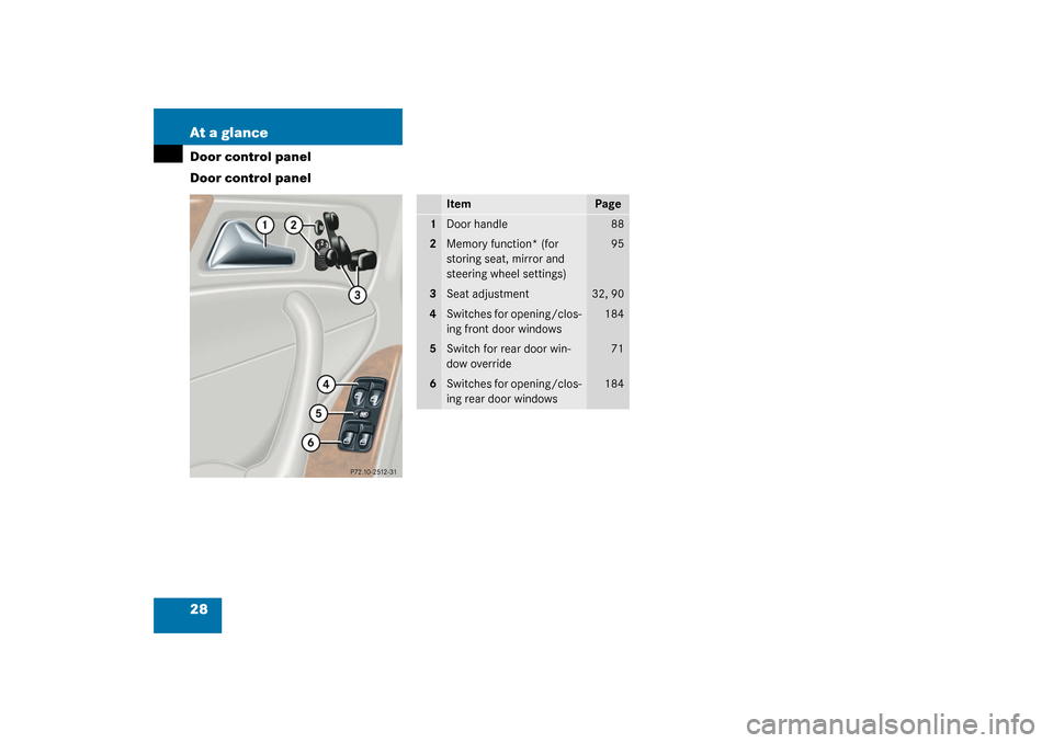 MERCEDES-BENZ C320 4MATIC WAGON 2003 S203 Owners Guide 28 At a glanceDoor control panel
Door control panel
Item
Page
1
Door handle
88
2
Memory function* (for 
storing seat, mirror and 
steering wheel settings)
95
3
Seat adjustment
32, 90
4
Switches for op