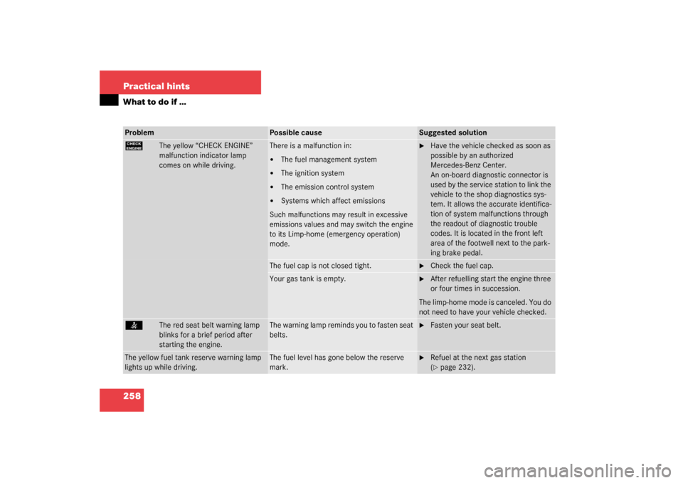 MERCEDES-BENZ C240 WAGON 2003 S203 Owners Manual 258 Practical hintsWhat to do if …Problem
Possible cause
Suggested solution
?
The yellow “CHECK ENGINE” 
malfunction indicator lamp 
comes on while driving.
There is a malfunction in:
The fuel 