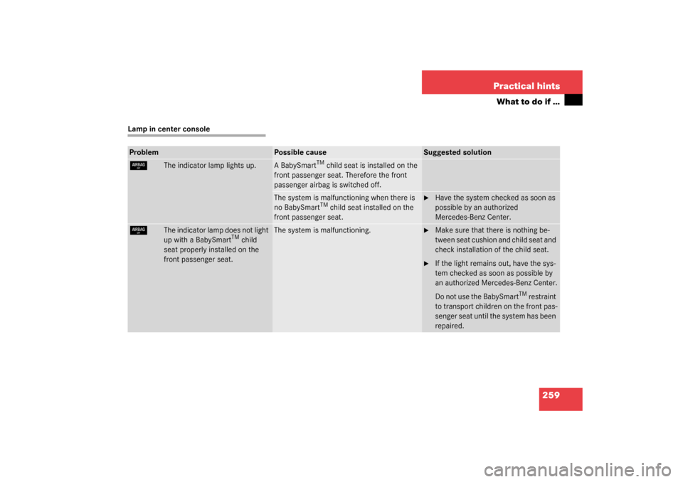 MERCEDES-BENZ C240 WAGON 2003 S203 Owners Manual 259 Practical hints
What to do if …
Lamp in center consoleProblem
Possible cause
Suggested solution
7
The indicator lamp lights up.
A BabySmart
TM child seat is installed on the 
front passenger sea
