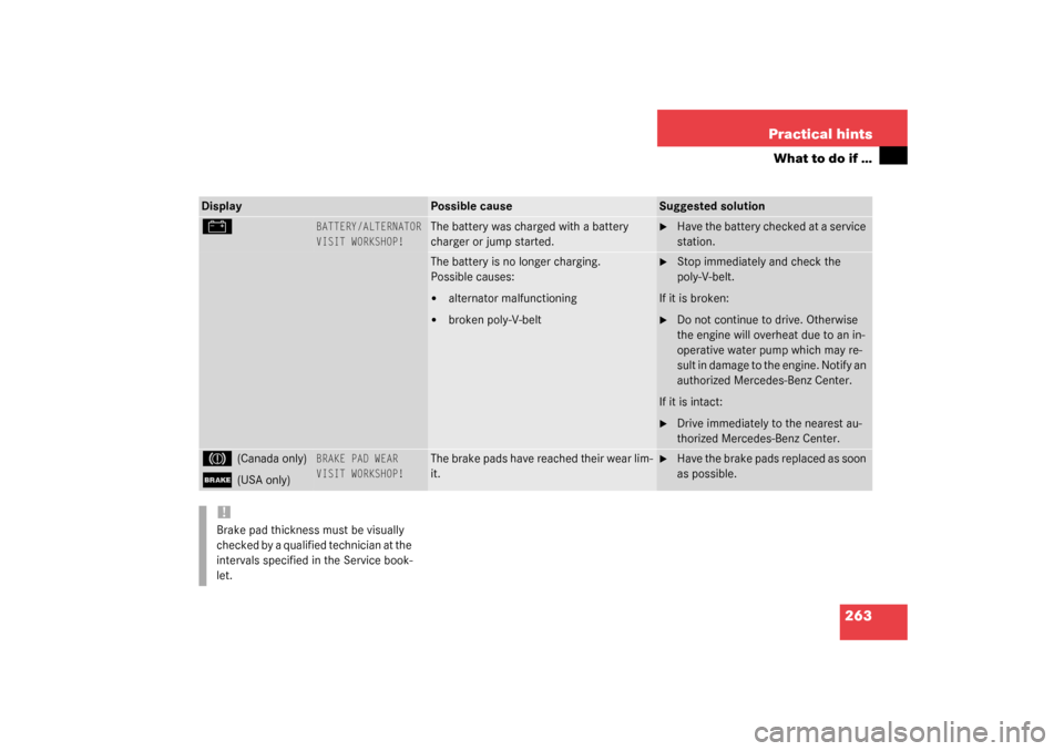 MERCEDES-BENZ C320 4MATIC WAGON 2003 S203 Owners Manual 263 Practical hints
What to do if …
Display
Possible cause
Suggested solution
#
BATTERY/ALTERNATOR
VISIT WORKSHOP!
The battery was charged with a battery 
charger or jump started.

Have the battery