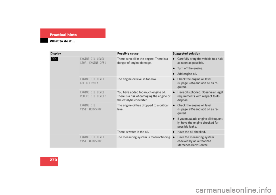 MERCEDES-BENZ C240 WAGON 2003 S203 Owners Manual 270 Practical hintsWhat to do if …Display
Possible cause
Suggested solution
: 
ENGINE OIL LEVEL
STOP, ENGINE OFF!
There is no oil in the engine. There is a 
danger of engine damage.

Carefully brin