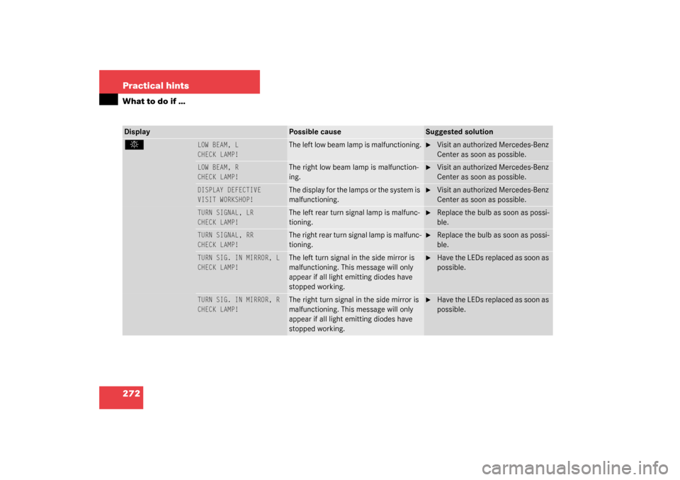 MERCEDES-BENZ C240 WAGON 2003 S203 Owners Manual 272 Practical hintsWhat to do if …Display
Possible cause
Suggested solution
. 
LOW BEAM, L
CHECK LAMP!
The left low beam lamp is malfunctioning.

Visit an authorized Mercedes-Benz 
Center as soon a
