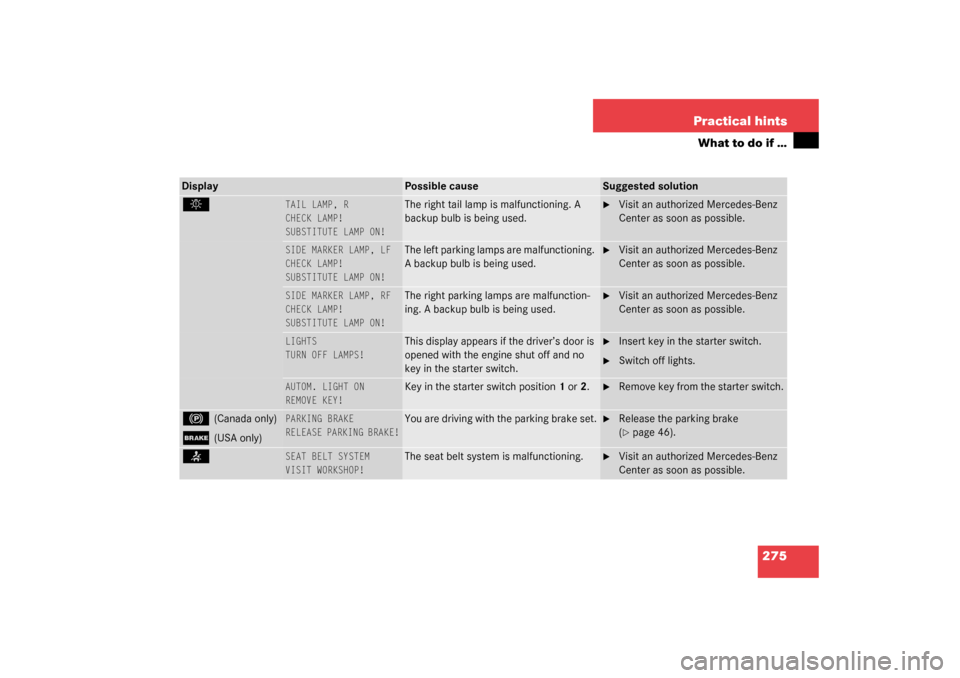 MERCEDES-BENZ C240 WAGON 2003 S203 Owners Manual 275 Practical hints
What to do if …
Display
Possible cause
Suggested solution
. 
TAIL LAMP, R
CHECK LAMP!
 
SUBSTITUTE LAMP ON!
 
The right tail lamp is malfunctioning. A 
backup bulb is being used.