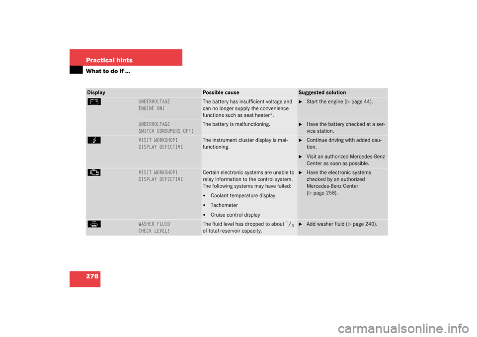 MERCEDES-BENZ C320 4MATIC WAGON 2003 S203 Owners Manual 278 Practical hintsWhat to do if …Display
Possible cause
Suggested solution
# 
UNDERVOLTAGE
ENGINE ON!
The battery has insufficient voltage and 
can no longer supply the convenience 
functions such 