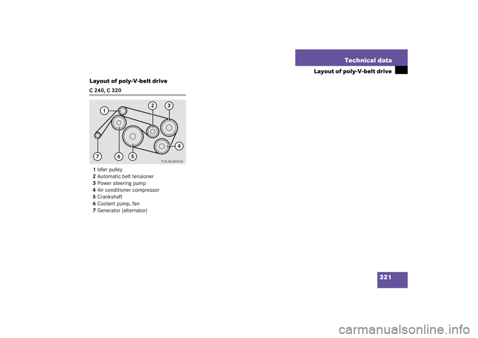 MERCEDES-BENZ C240 4MATIC WAGON 2003 S203 Owners Manual 321 Technical data
Layout of poly-V-belt drive
Layout of poly-V-belt drive
C240, C320
1Idler pulley
2Automatic belt tensioner
3Power steering pump
4Air conditioner compressor
5Crankshaft 
6Coolant pum