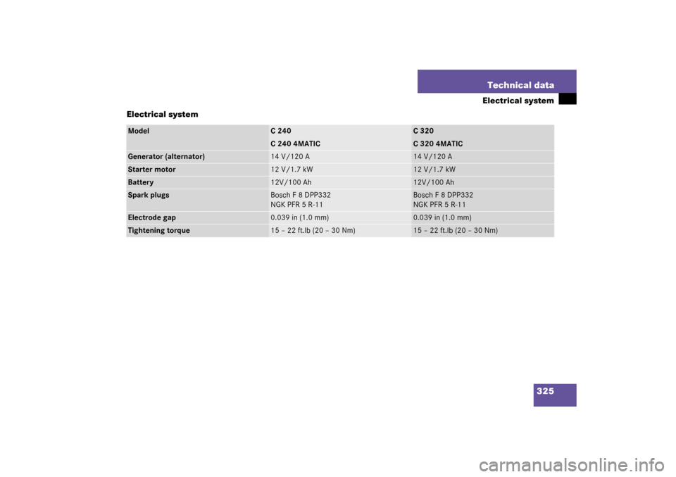 MERCEDES-BENZ C240 4MATIC WAGON 2003 S203 Owners Manual 325 Technical data
Electrical system
Electrical system
Model
C 240
C 320
C 240 4MATIC
C 320 4MATIC
Generator (alternator)
14 V/120 A
14 V/120 A
Starter motor
12 V/1.7 kW
12 V/1.7 kW
Battery
12V/100 Ah