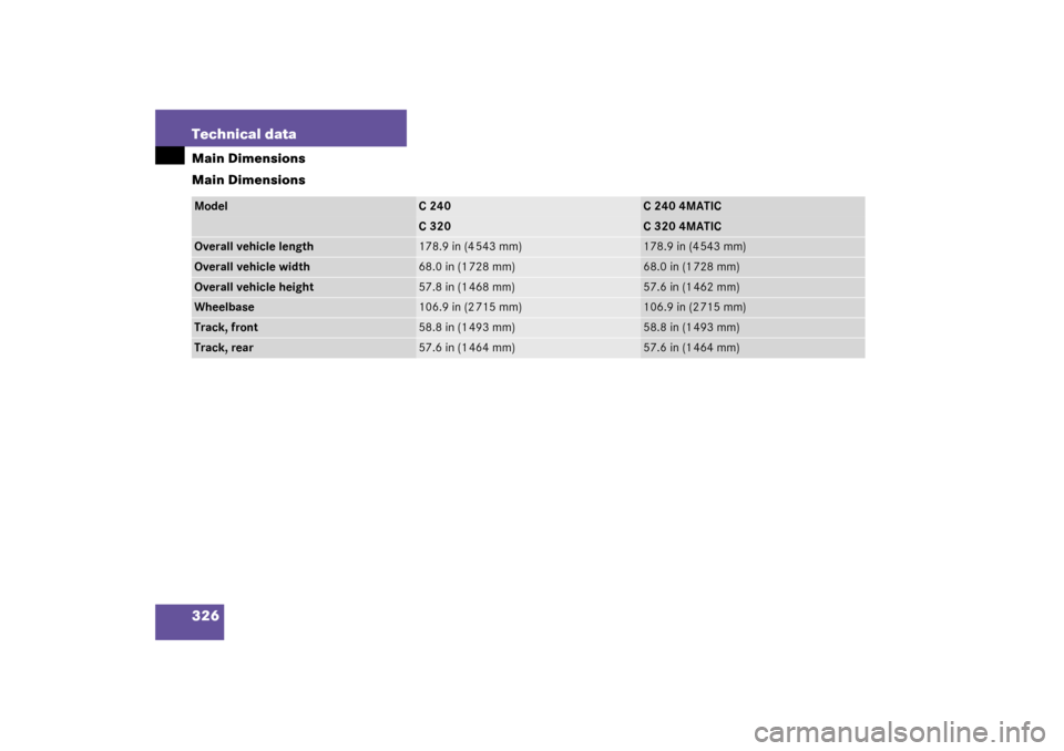 MERCEDES-BENZ C240 4MATIC WAGON 2003 S203 Owners Manual 326 Technical dataMain Dimensions
Main DimensionsModel
C 240
C 240 4MATIC
C 320
C 320 4MATIC
Overall vehicle length
178.9 in (4 543 mm)
178.9 in (4 543 mm)
Overall vehicle width
68.0 in (1 728 mm)
68.