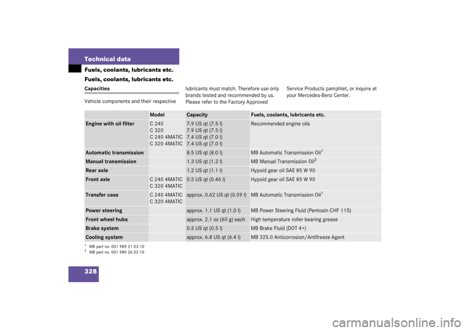 MERCEDES-BENZ C320 4MATIC WAGON 2003 S203 Owners Manual 328 Technical dataFuels, coolants, lubricants etc.
Fuels, coolants, lubricants etc.Capacities
Vehicle components and their respective lubricants must match. Therefore use only 
brands tested and recom
