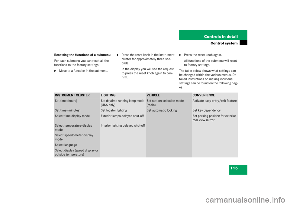 MERCEDES-BENZ C230 COUPE 2003 CL203 Owners Manual 115 Controls in detail
Control system
Resetting the functions of a submenu
For each submenu you can reset all the 
functions to the factory settings.
Move to a function in the submenu.

Press the re