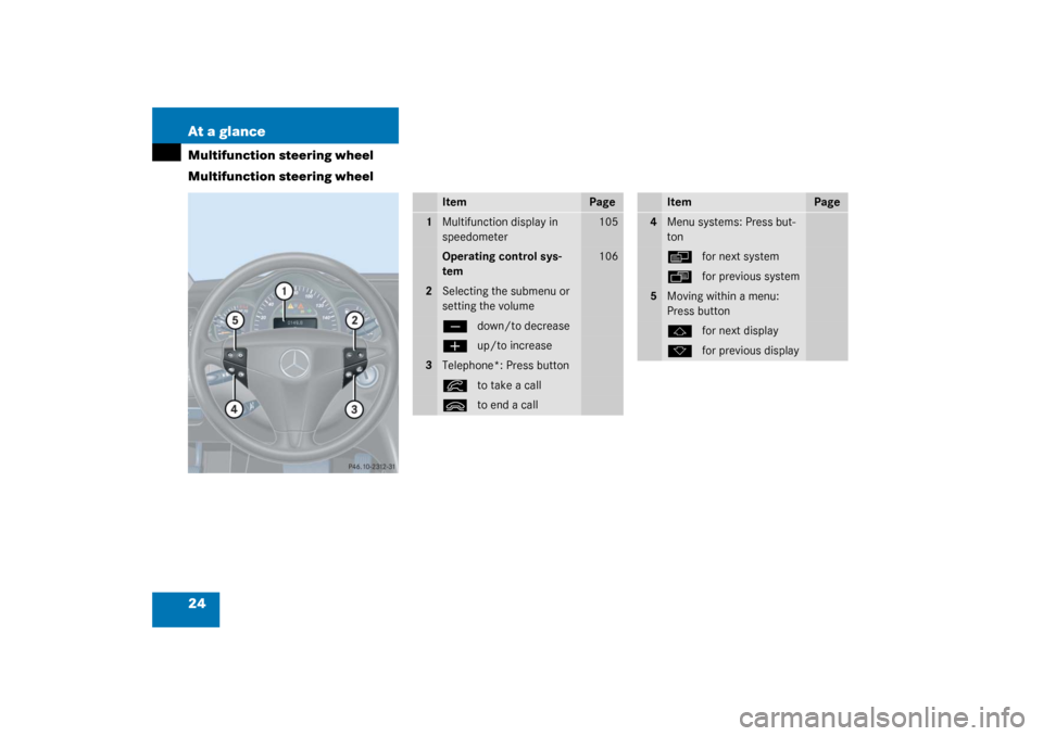MERCEDES-BENZ C320 COUPE 2003 CL203 Owners Manual 24 At a glanceMultifunction steering wheel
Multifunction steering wheel
Item
Page
1
Multifunction display in 
speedometer
105
Operating control sys-
tem
106
2
Selecting the submenu or 
setting the vol