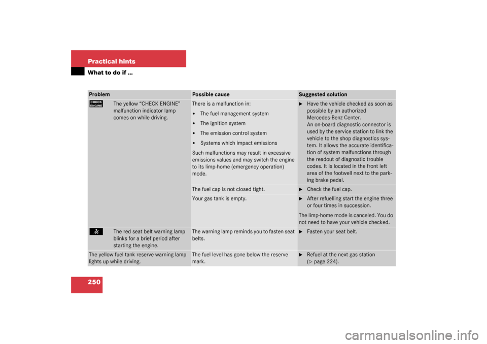 MERCEDES-BENZ C230 COUPE 2003 CL203 Owners Manual 250 Practical hintsWhat to do if …Problem
Possible cause
Suggested solution
?
The yellow “CHECK ENGINE” 
malfunction indicator lamp 
comes on while driving.
There is a malfunction in:
The fuel 