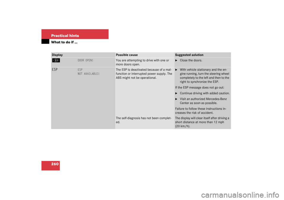 MERCEDES-BENZ C320 COUPE 2003 CL203 Owners Manual 260 Practical hintsWhat to do if …Display
Possible cause
Suggested solution
J 
DOOR OPEN!
You are attempting to drive with one or 
more doors open.

Close the doors.
ESP
ESP
NOT AVAILABLE!
The ESP 