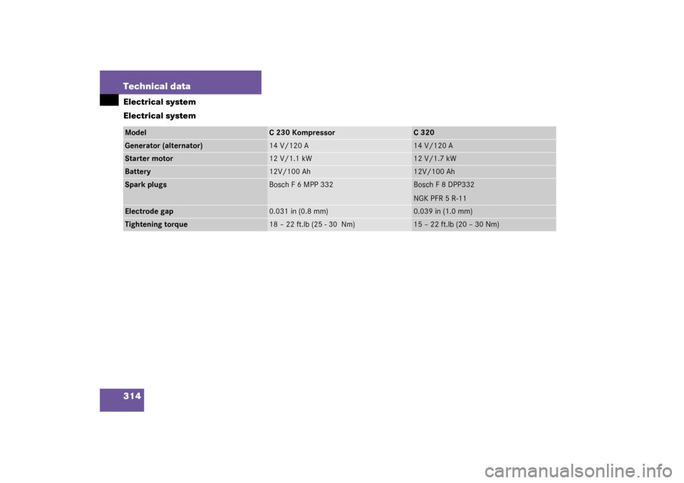 MERCEDES-BENZ C320 COUPE 2003 CL203 Owners Manual 314 Technical dataElectrical system
Electrical systemModel
C230Kompressor
C320
Generator (alternator)
14 V/120 A
14 V/120 A
Starter motor
12 V/1.1 kW
12 V/1.7 kW
Battery
12V/100 Ah
12V/100 Ah
Spark pl
