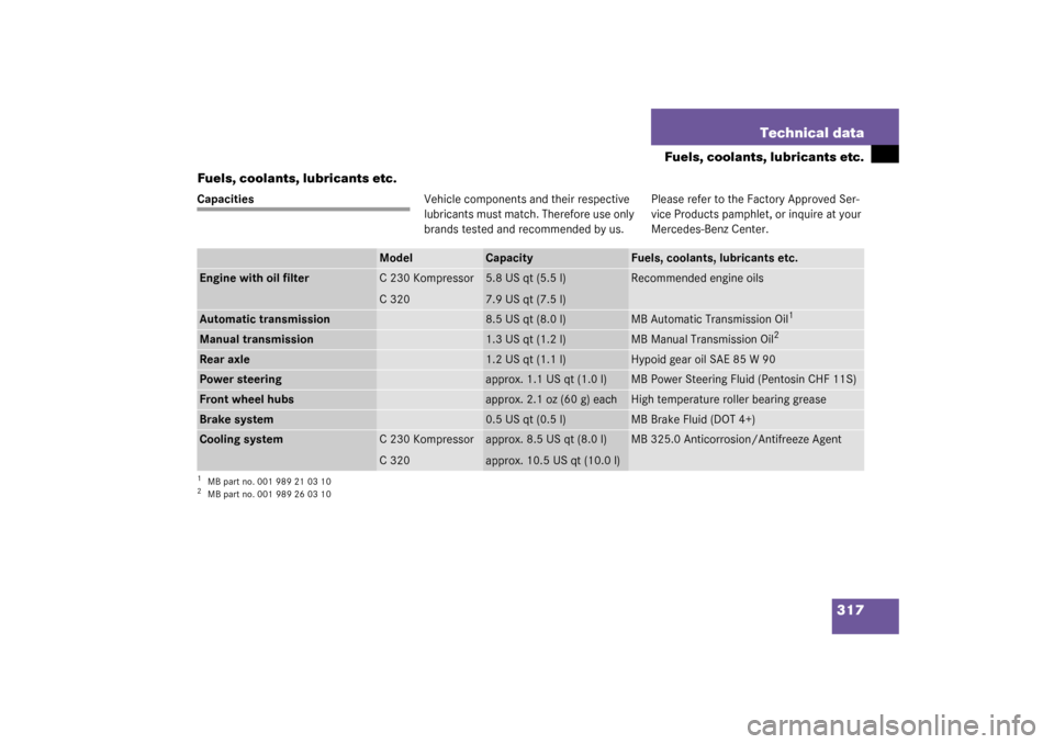 MERCEDES-BENZ C230 COUPE 2003 CL203 Owners Manual 317 Technical data
Fuels, coolants, lubricants etc.
Fuels, coolants, lubricants etc.
CapacitiesVehicle components and their respective 
lubricants must match. Therefore use only 
brands tested and rec