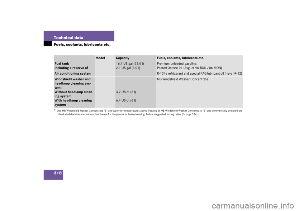 MERCEDES-BENZ C230 COUPE 2003 CL203 Owners Manual 318 Technical dataFuels, coolants, lubricants etc.
Model
Capacity
Fuels, coolants, lubricants etc.
Fuel tank
including a reserve of
16.4 US gal (62.0 l)
2.1 US gal (8.0 l)
Premium unleaded gasoline:
P