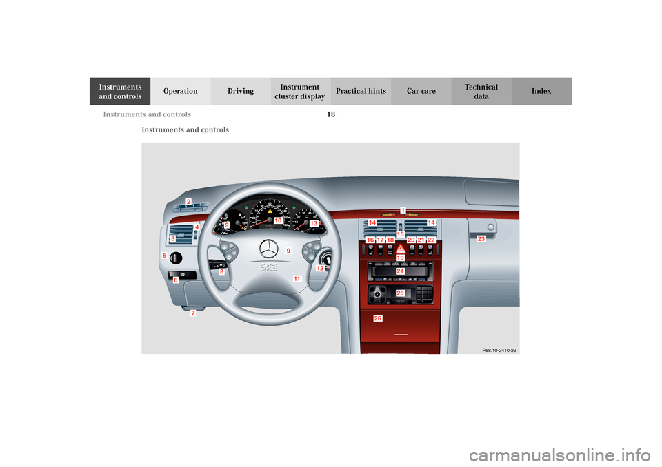 MERCEDES-BENZ E320 WAGON 2003 S210 Owners Guide 18 Instruments and controls
Te ch n i c a l
data Instruments 
and controlsOperation DrivingInstrument 
cluster displayPractical hints Car care Index
Instruments and controls
P68.10-2410-29
4
5
2
36
7
