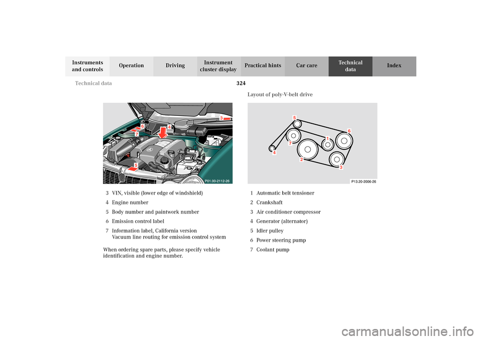 MERCEDES-BENZ E320 WAGON 2003 S210 Owners Manual 324 Technical data
Te ch n i c a l
data Instruments 
and controlsOperation DrivingInstrument 
cluster displayPractical hints Car care Index
3VIN, visible (lower edge of windshield)
4Engine number
5Bod