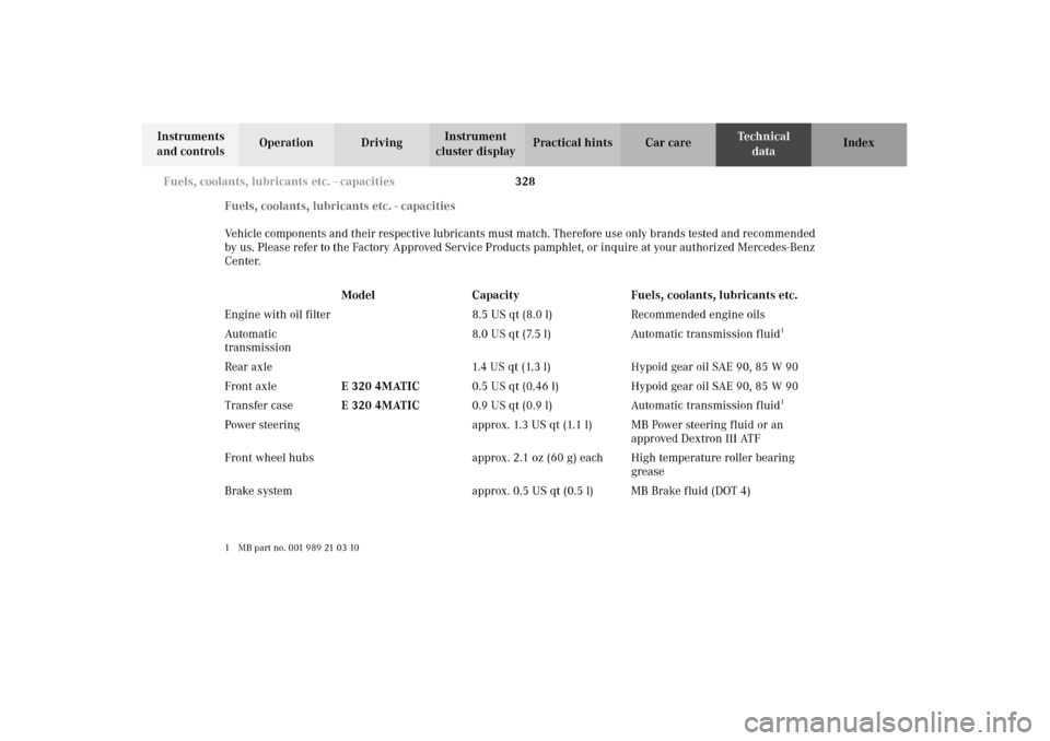 MERCEDES-BENZ E320 4MATIC WAGON 2003 S210 Owners Manual 328 Fuels, coolants, lubricants etc. - capacities
Te ch n i c a l
data Instruments 
and controlsOperation DrivingInstrument 
cluster displayPractical hints Car care Index
Fuels, coolants, lubricants e