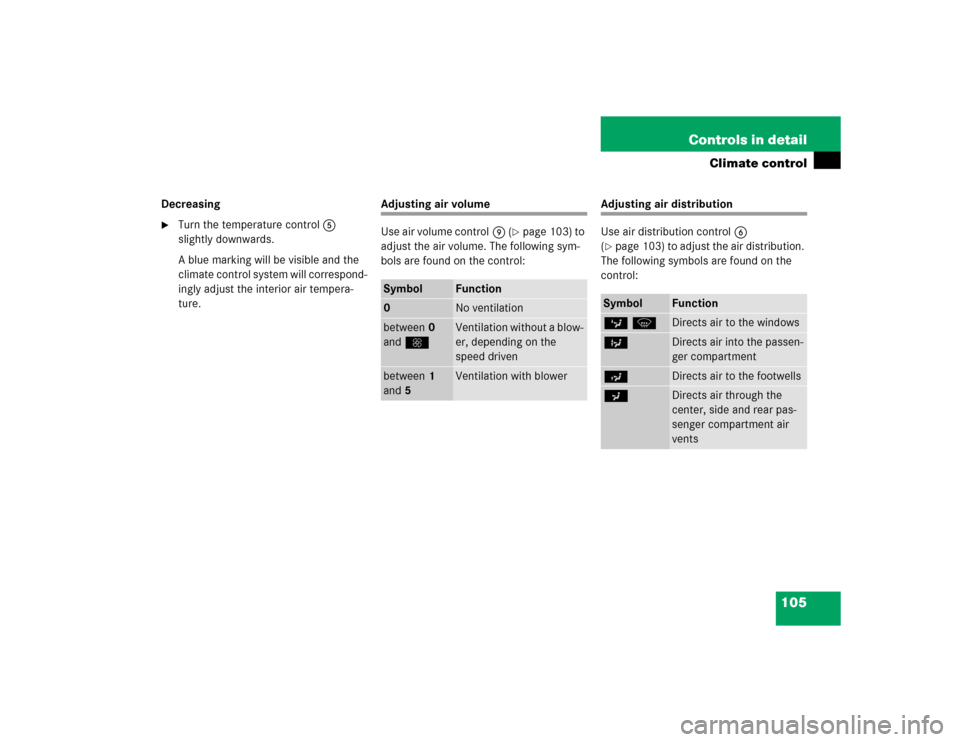 MERCEDES-BENZ SLK230 2004 R171 Owners Manual 105 Controls in detail
Climate control
Decreasing
Turn the temperature control5 
slightly downwards.
A blue marking will be visible and the 
climate control system will correspond-
ingly adjust the i