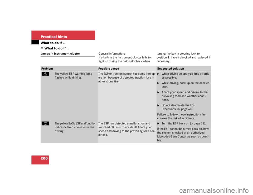 MERCEDES-BENZ SLK230 2004 R171 Owners Manual 200 Practical hintsWhat to do if …
What to do if …Lamps in instrument clusterGeneral information:
If a bulb in the instrument cluster fails to 
light up during the bulb self-check when turning th