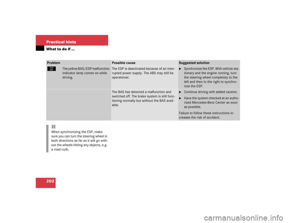 MERCEDES-BENZ SLK32AMG 2004 R171 Owners Manual 202 Practical hintsWhat to do if …Problem
Possible cause
Suggested solution
¿
The yellow BAS/ESP malfunction 
indicator lamp comes on while 
driving.
The ESP is deactivated because of an inter-
rup