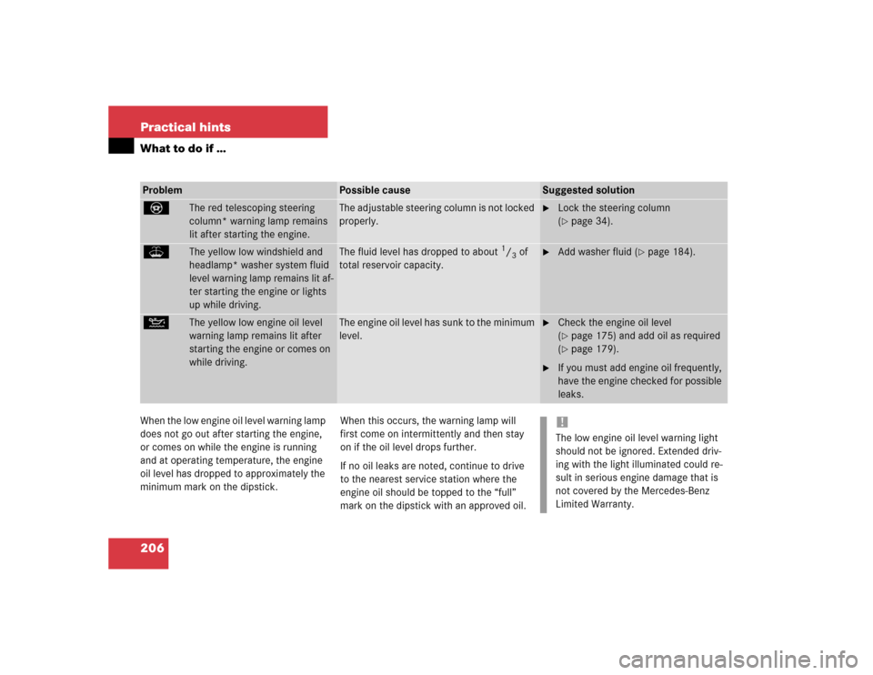 MERCEDES-BENZ SLK230 2004 R171 Owners Manual 206 Practical hintsWhat to do if …When the low engine oil level warning lamp 
does not go out after starting the engine, 
or comes on while the engine is running 
and at operating temperature, the e