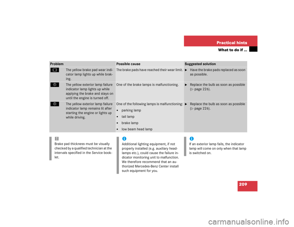 MERCEDES-BENZ SLK230 2004 R171 Owners Manual 209 Practical hints
What to do if …
Problem
Possible cause
Suggested solution
2
The yellow brake pad wear indi-
cator lamp lights up while brak-
ing.
The brake pads have reached their wear limit.

